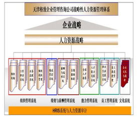 企业如何选择管理咨询公司 商务信息咨询的关键指南