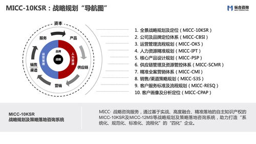 纵合咨询 以“MICC”为核心，打造企业战略定位与管理咨询领域的特色品质