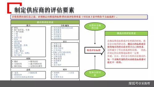 某知名企业采购管理模式借鉴 PPT干货与企业管理咨询精要