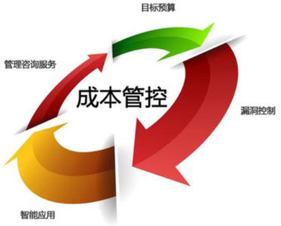 餐饮业成本核算的作用与意义