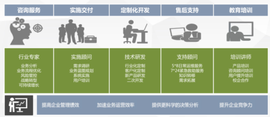 引领智慧之路 博诚经纬服务支持下的商务信息咨询新范式